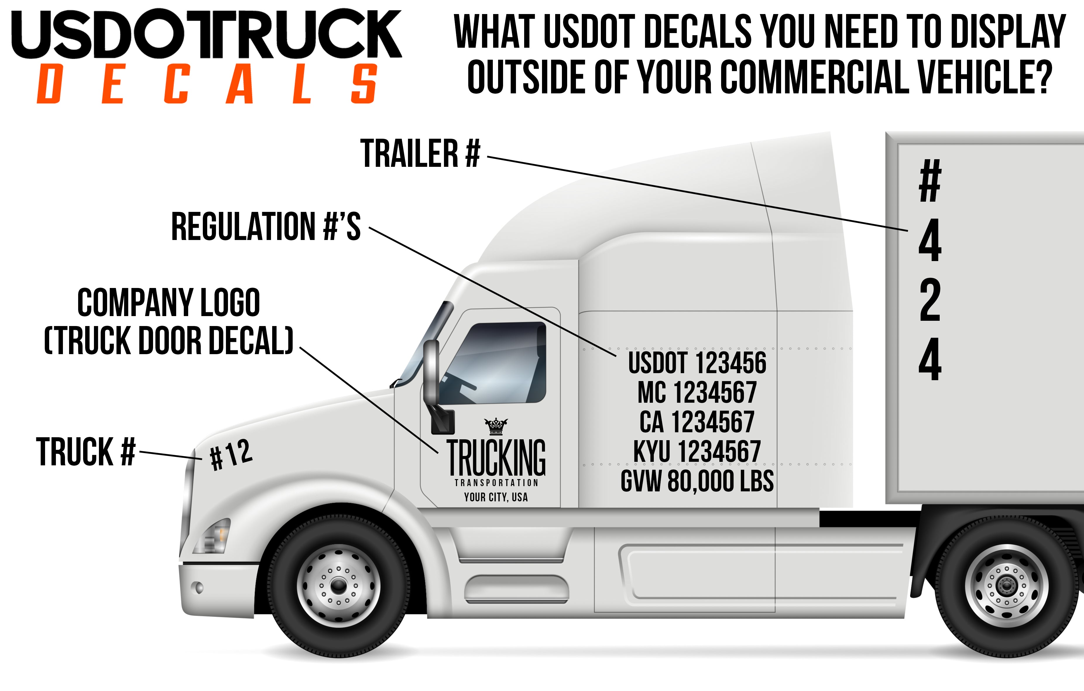 usdot regulation examples on semi truck
