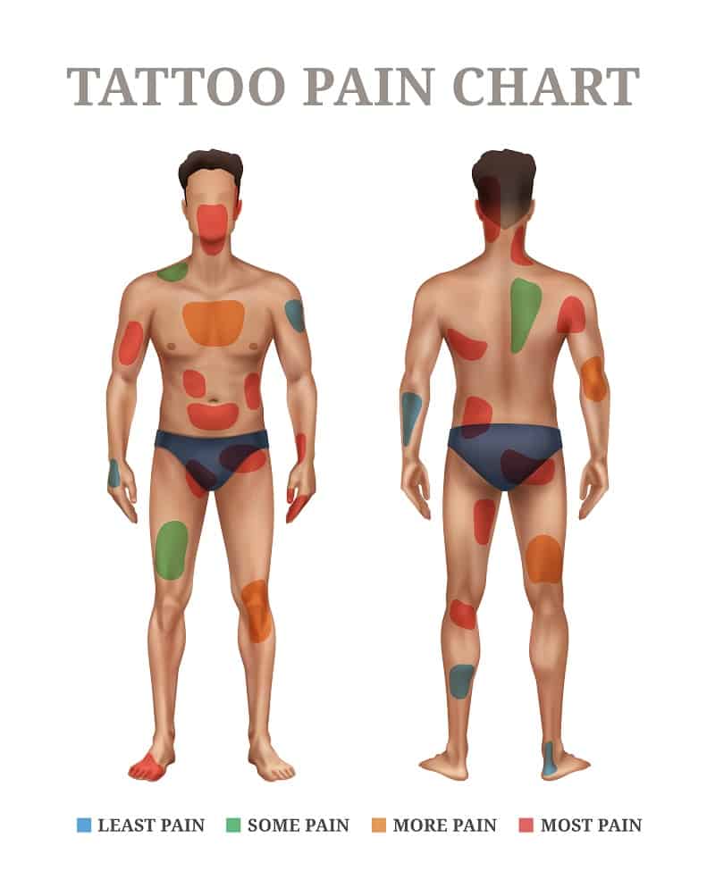 most painful tattoo spots