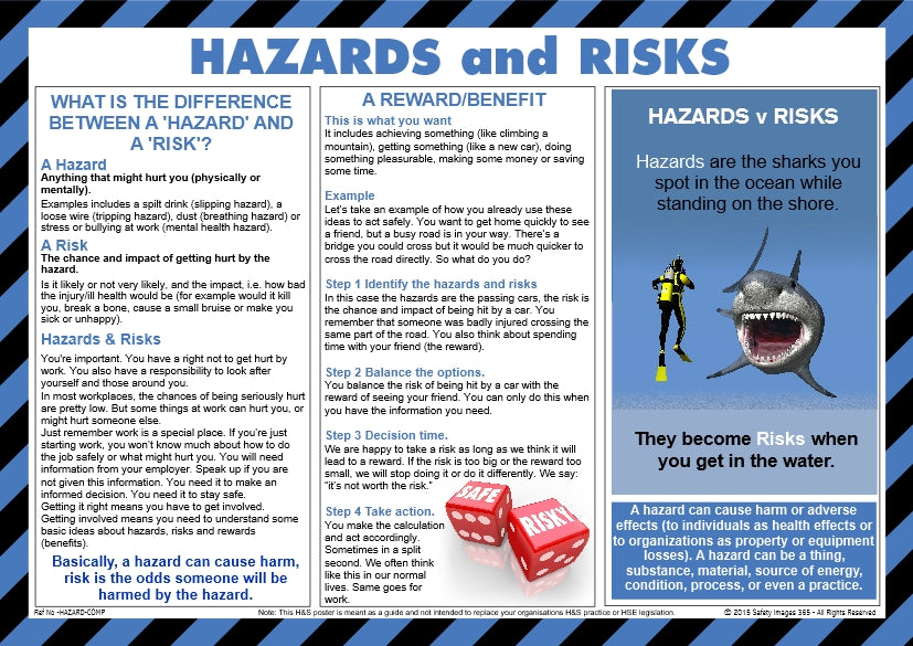 Sample Of Hazards