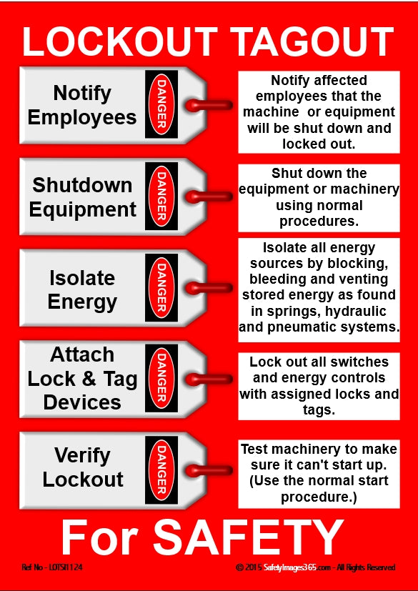 Lock Out Tag Out Safety Poster. Lock Out Tag Out for Safety