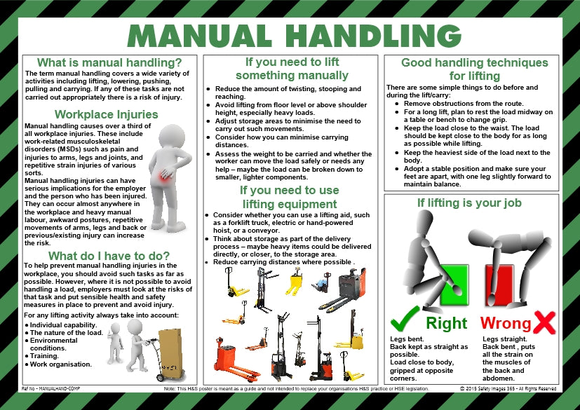 Safety Poster Manual Handling 7381