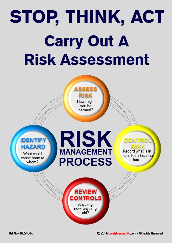 Risk Assessment Poster Wall Chart Poster Wall Assessm 