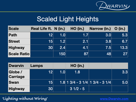 model train scales chart