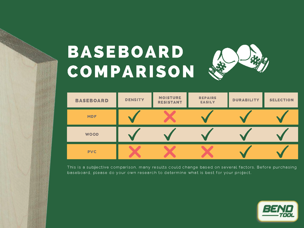A comparison table with MDF, PVC, and Wood Baseboards comparing density, repairs, durability, selection and moisture resistance.