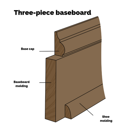 Two of four different baseboard looks - three-piece profiled trim, including base cap and shoe molding.
