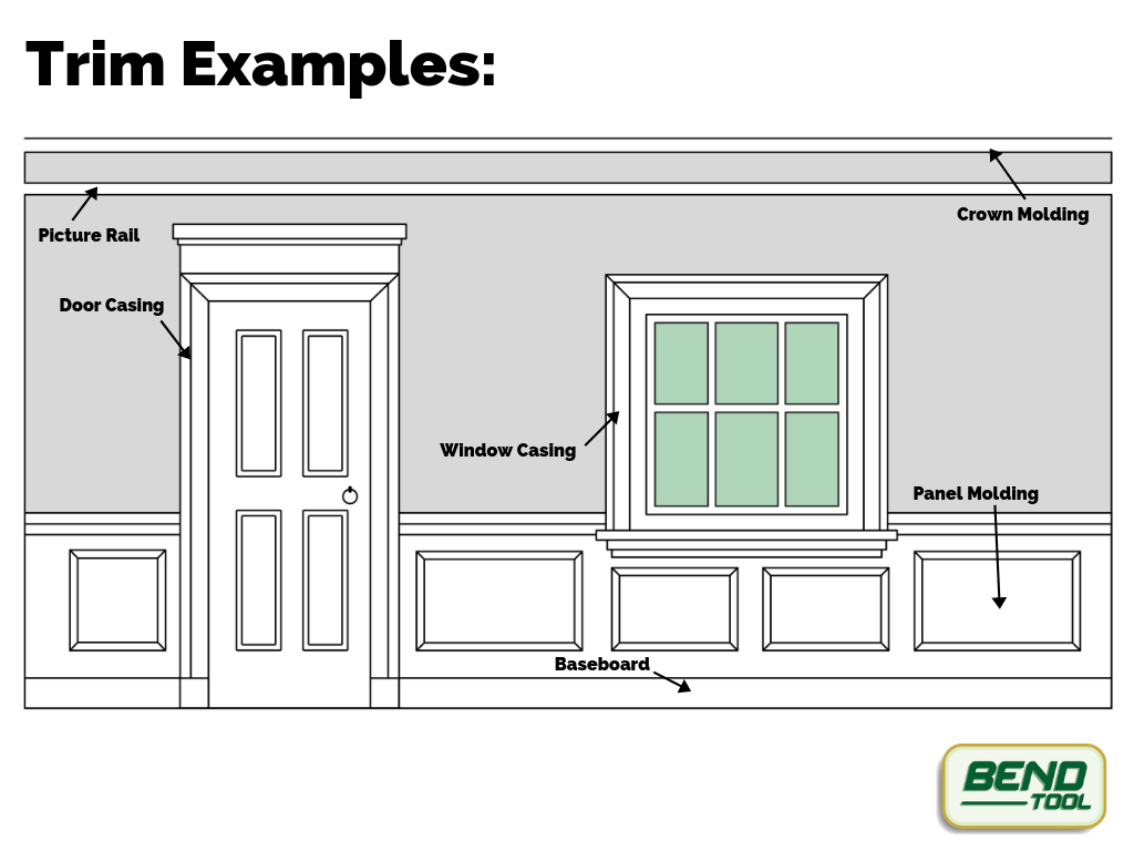 Detailed graphic of trim carpentry areas with callouts for picture rail, door and window casing, crown and panel molding, and baseboard.