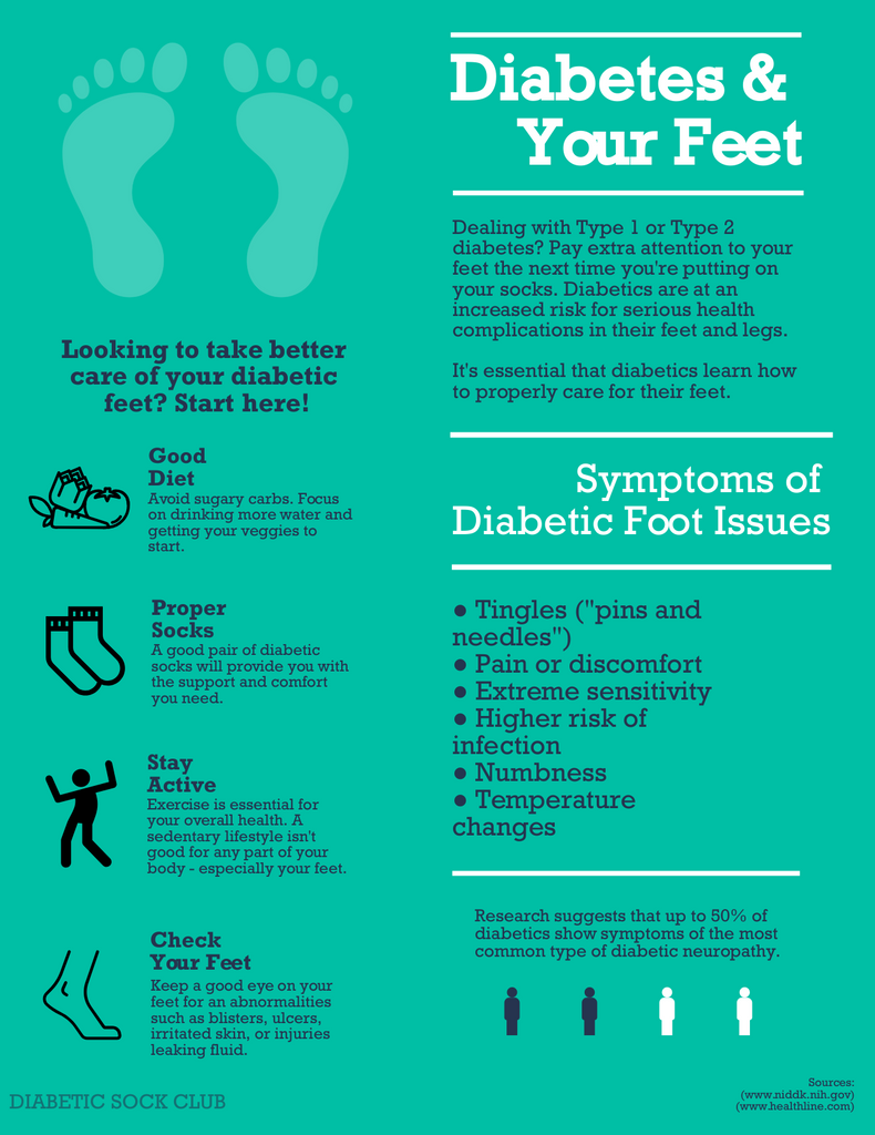 Diabetes and Your Feet Statistic Infographic – DIABETIC SOCK CLUB