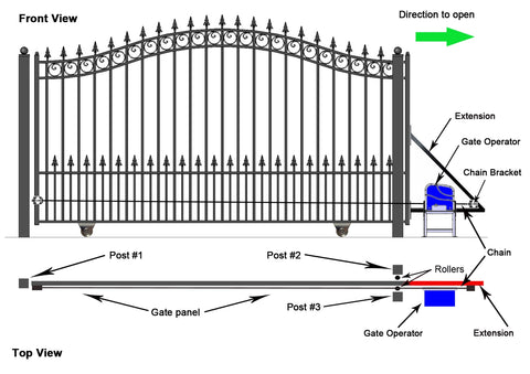 Aleko Sliding Gate Roll Hardware Kit