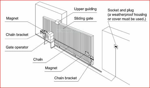 Aleko Sliding Gate Opener - AC1500 - Basic Kit