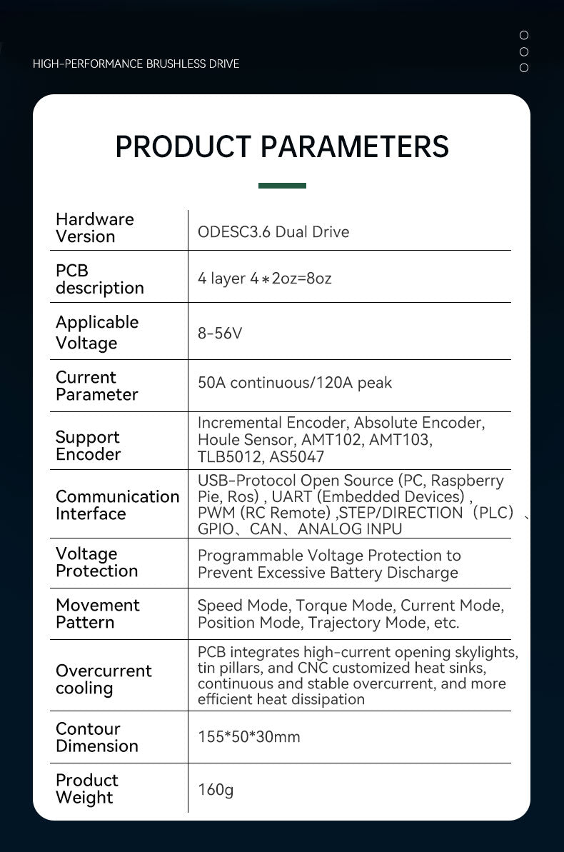 ODESC specification