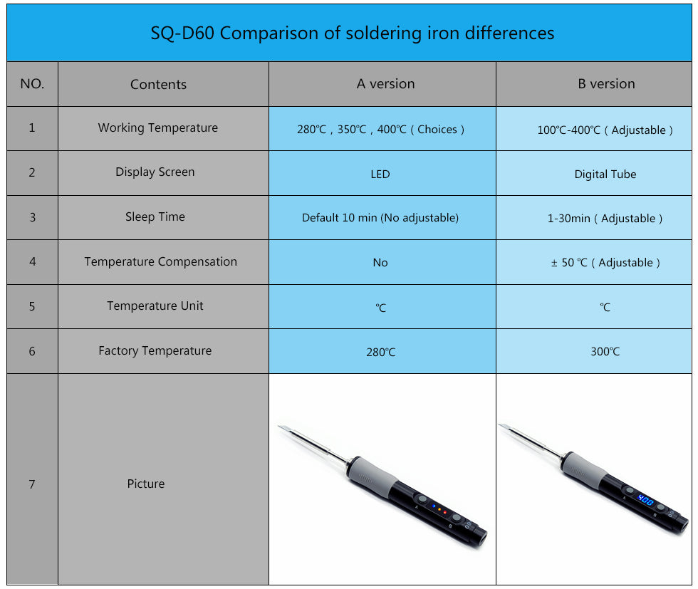 Soldering iron kit