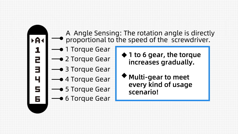 Adjusting Torque Gears: Power Meets Precision