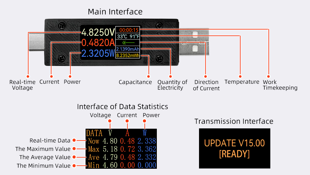 Main Features