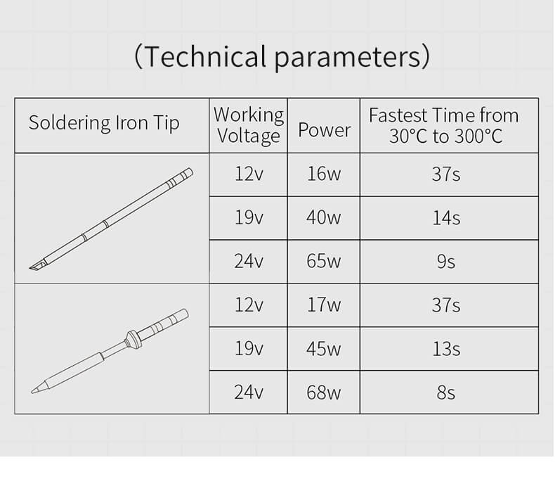 sequre T12 soldering iron tips