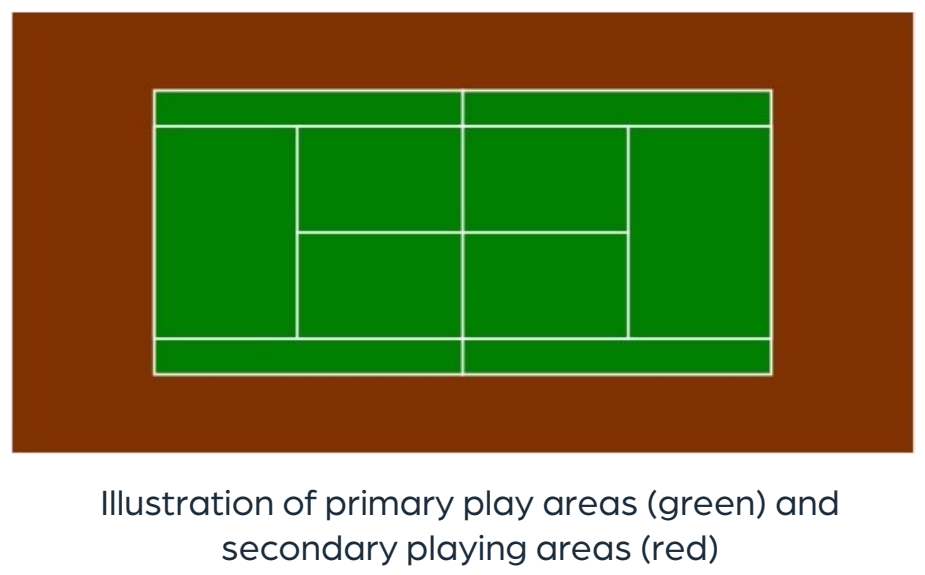 luxlogic-tennis-indoor-brochure-v3_page10_image.png__PID:22c4cf5c-c79e-4b1a-90d8-06be01bc03cd