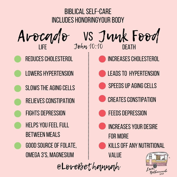 Avocado vs Junk Food