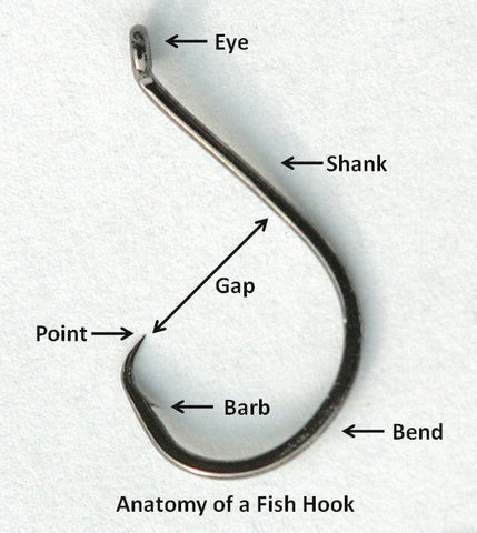 Fishing Hooks Sizes Guide