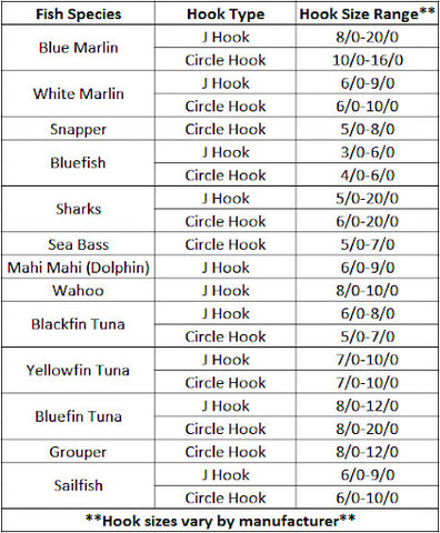 Fishing Hook Size Chart