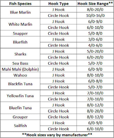 Fishing hook size chart, BIS ZU 82% AUS massive Reduktion 