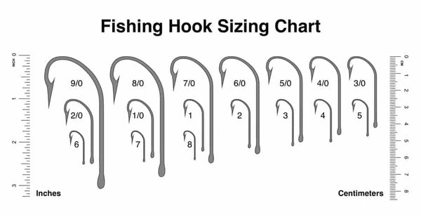 Fishing Hook Size & Type Chart for 250 Game Fish Species