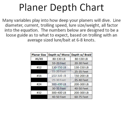 Fishing Planer Depth Chart