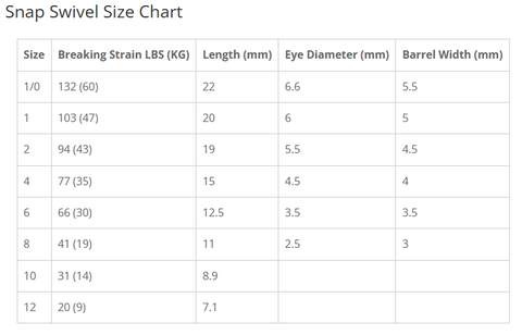 Snap Swivel Size Chart