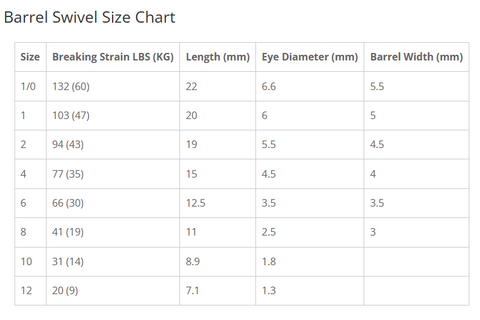 Swivel Size Chart