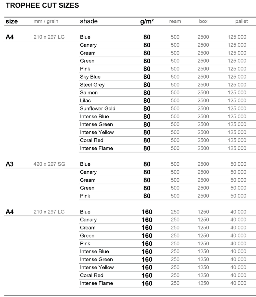 trophee cut sizes