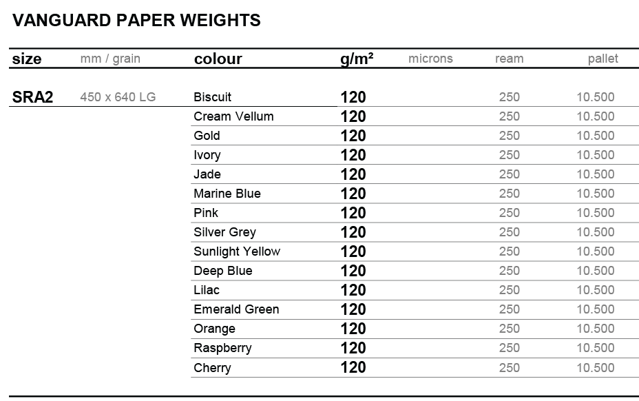 Vanguard Paper weights