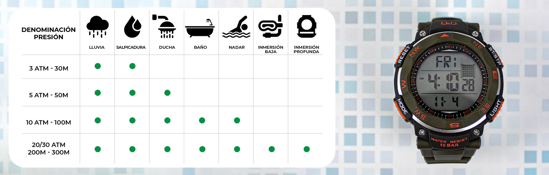 tabla de resistencia al agua y colección de relojes con resistencia al agua desde 100m