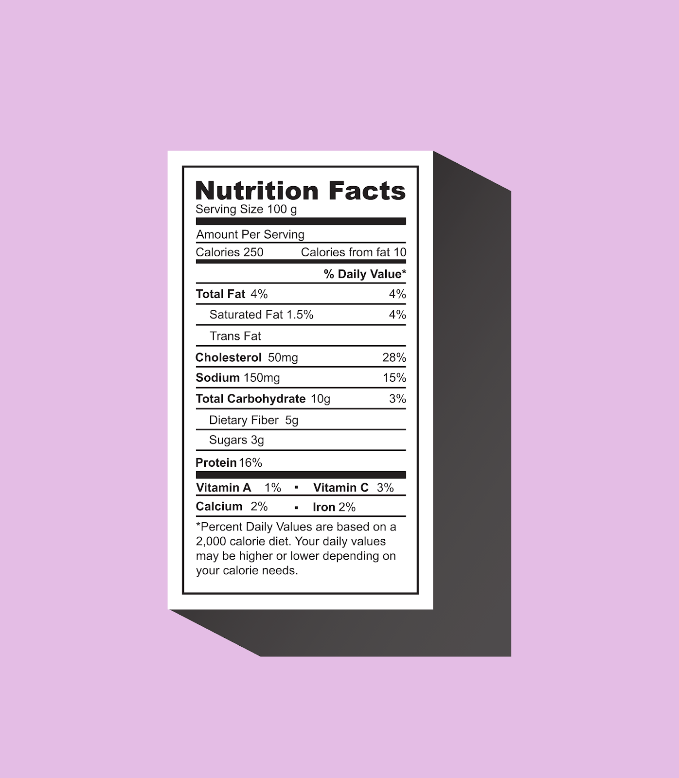 Nutrition Fact Acronyms and What They Mean