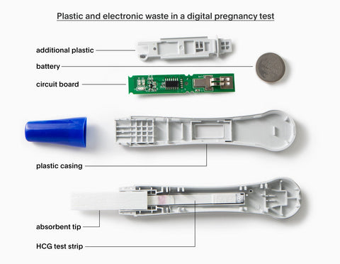Digital pregnancy test plastic and electronic waste