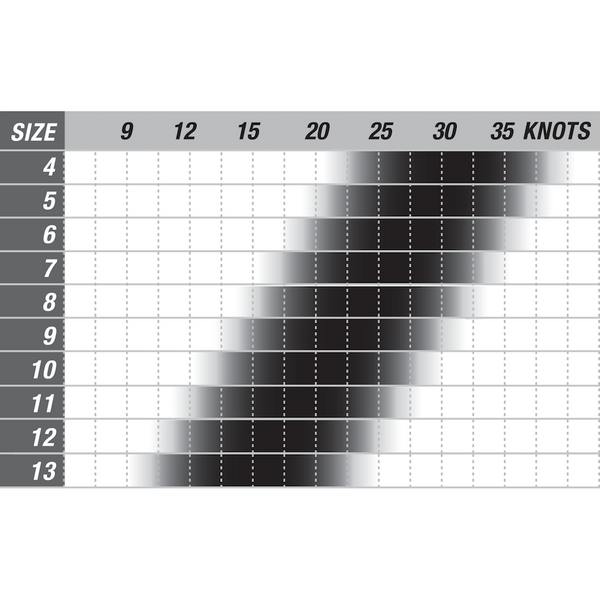 Kiteboarding Wind Chart