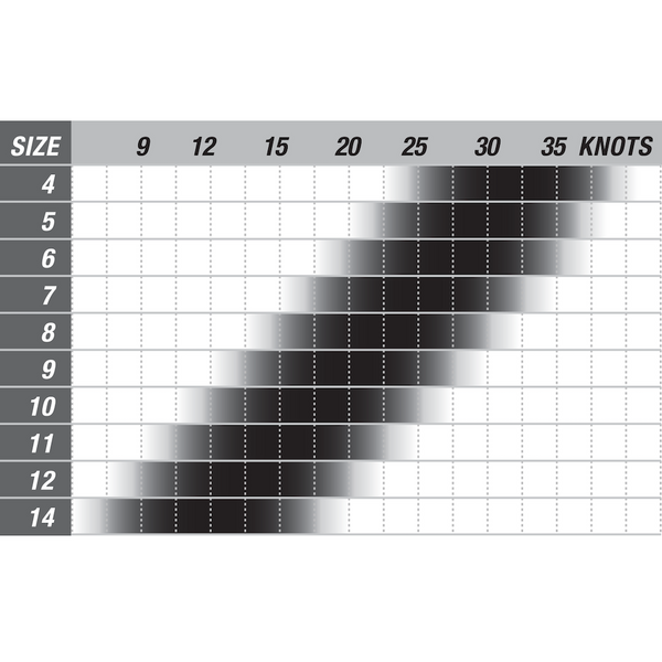 Kite Size Wind Chart