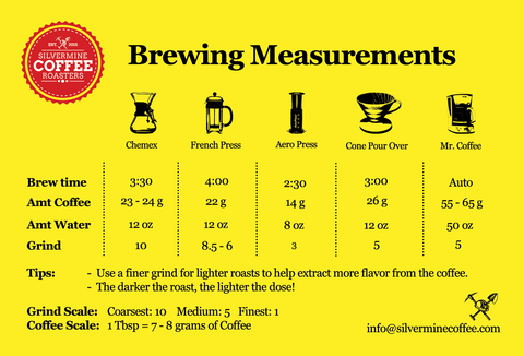 Coffee Scale - Lightzer