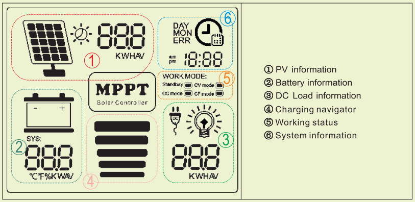 Temank Solar Charge Controller EM2440 40A 12V 24V