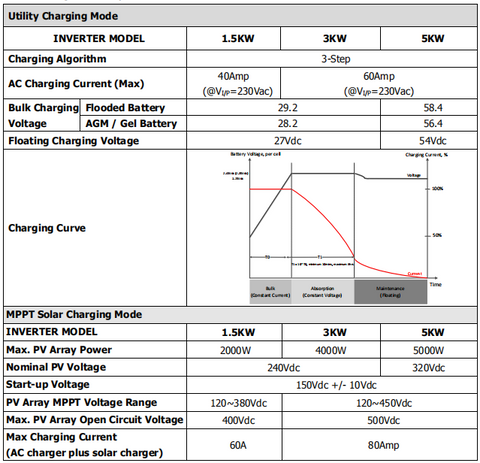 Temank Solar Charge Controller VM-5K-III