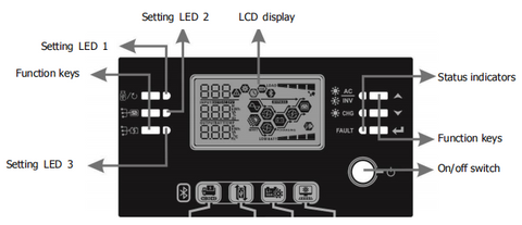 The operation and the LCD module