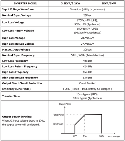 Temank All-In-One solar Charge Controller