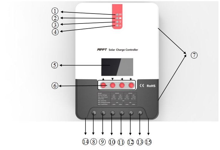 Solar Charge Controller, Temank, ML2420, 12V/24V Solar Charge Controller