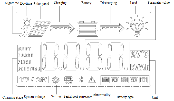 Temank, Solar Charge And Discharge Controller, ML2420, 12V/24V, 20A, Solar Charge Controller