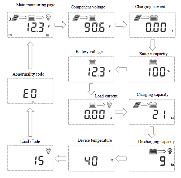Solar Charge Controller, Temank, ML2420, 12V/24V, 20A, Solar Charge And Discharge Controller