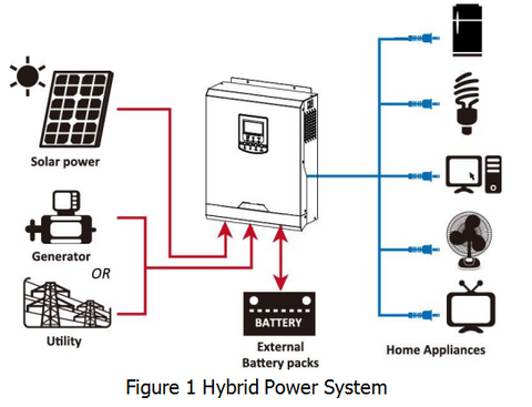 Temank solar charge controller