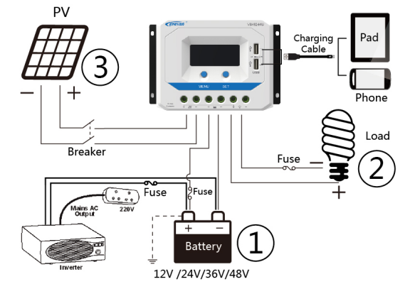 Solar Charge Controller, Temank ViewStar AU 1024 series solar charge controller, Temank