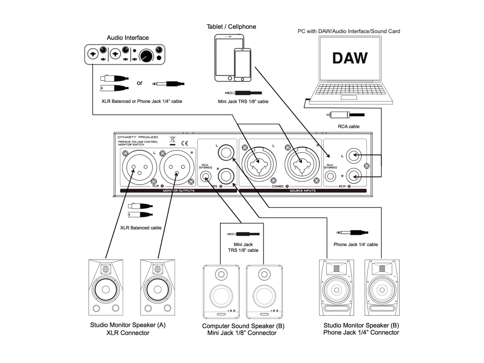 PMC-2 Premium Passive 2 x 2 Studio Monitor Volume Controller – Dynasty  ProAudio