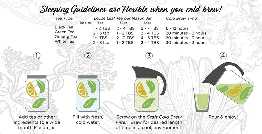cold brew tea steeping guide