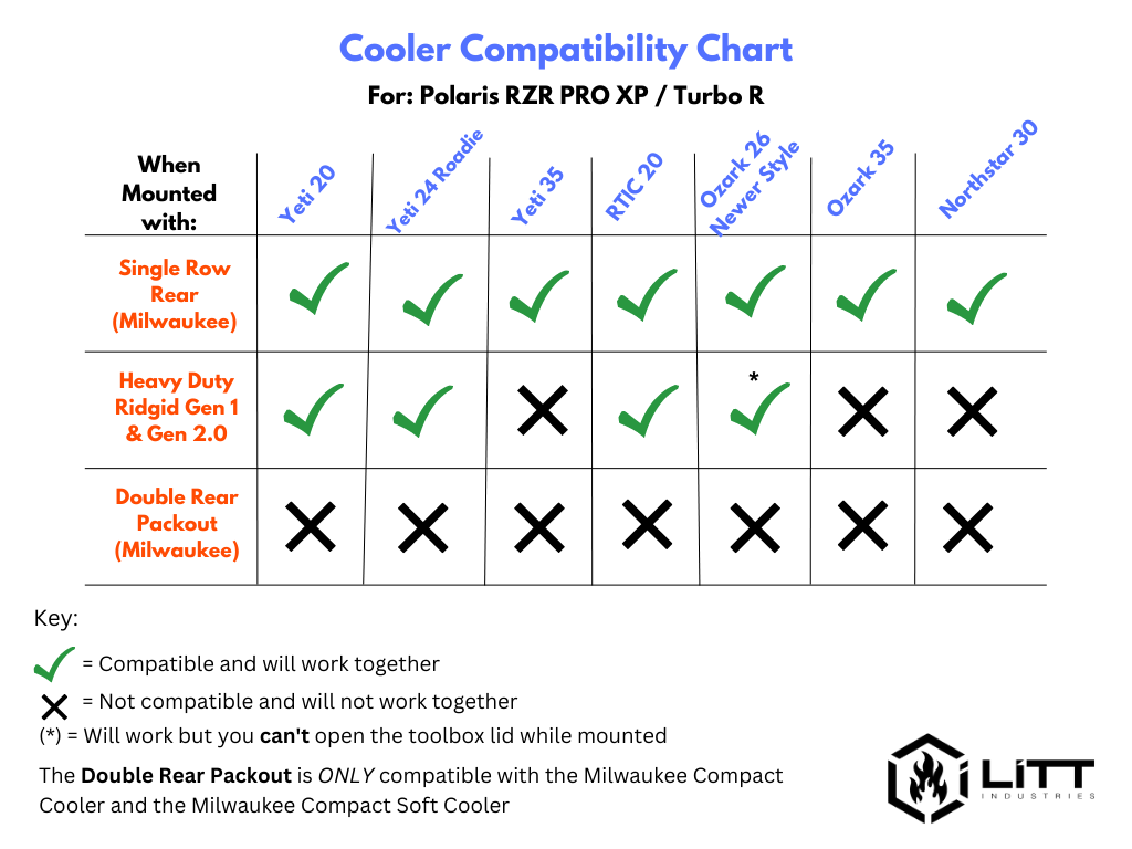 Litt Industries Cooler Toolbox Compatibility Chart Polaris RZR Pro Xp Turbo R Ozark Milwaukee Ridgid RTIC