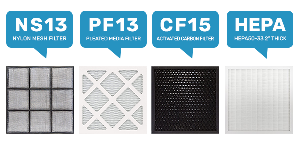 Air Scrubber Filters XPOWER X-2830