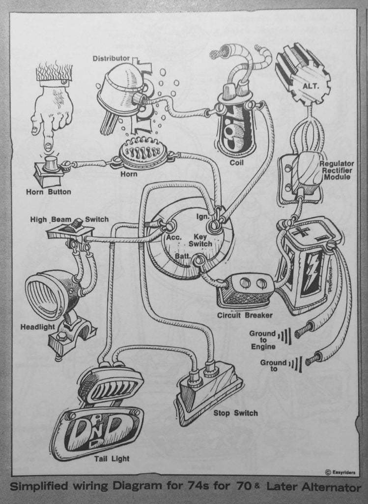 harley wiring diagrams simple