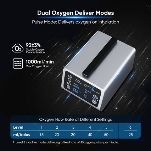 best portable oxygen concentrator